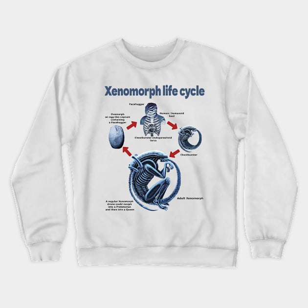 Xenomorph life cycle Crewneck Sweatshirt by SPACE ART & NATURE SHIRTS 